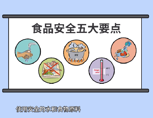 市場監管總局發布食品安全科普動漫
