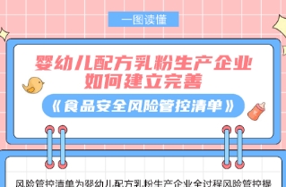 一圖讀懂 | 嬰幼兒配方乳粉生產企業
如何建立完善《食品安全風險管控清單》
