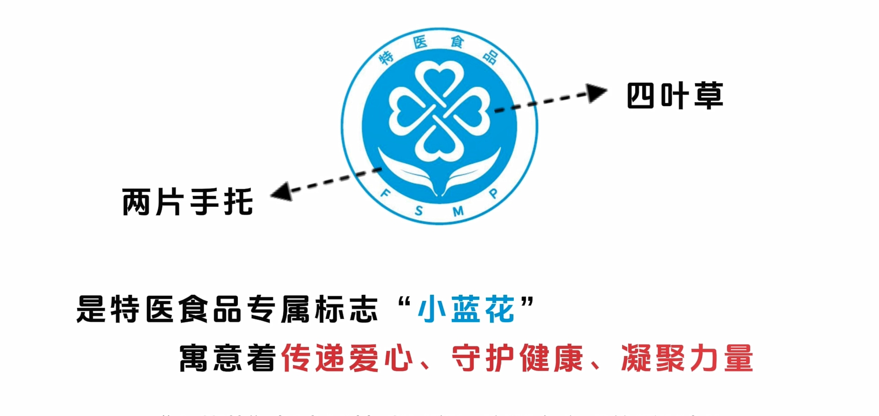 購買特醫食品，請認準“小藍花”標志