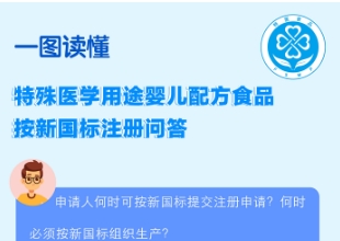 一圖讀懂 | 特殊醫(yī)學(xué)用途嬰兒配方食品
按新國(guó)標(biāo)注冊(cè)問(wèn)答